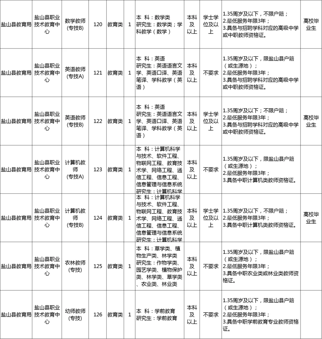 盐山事业编今日报名截止(附岗位表)