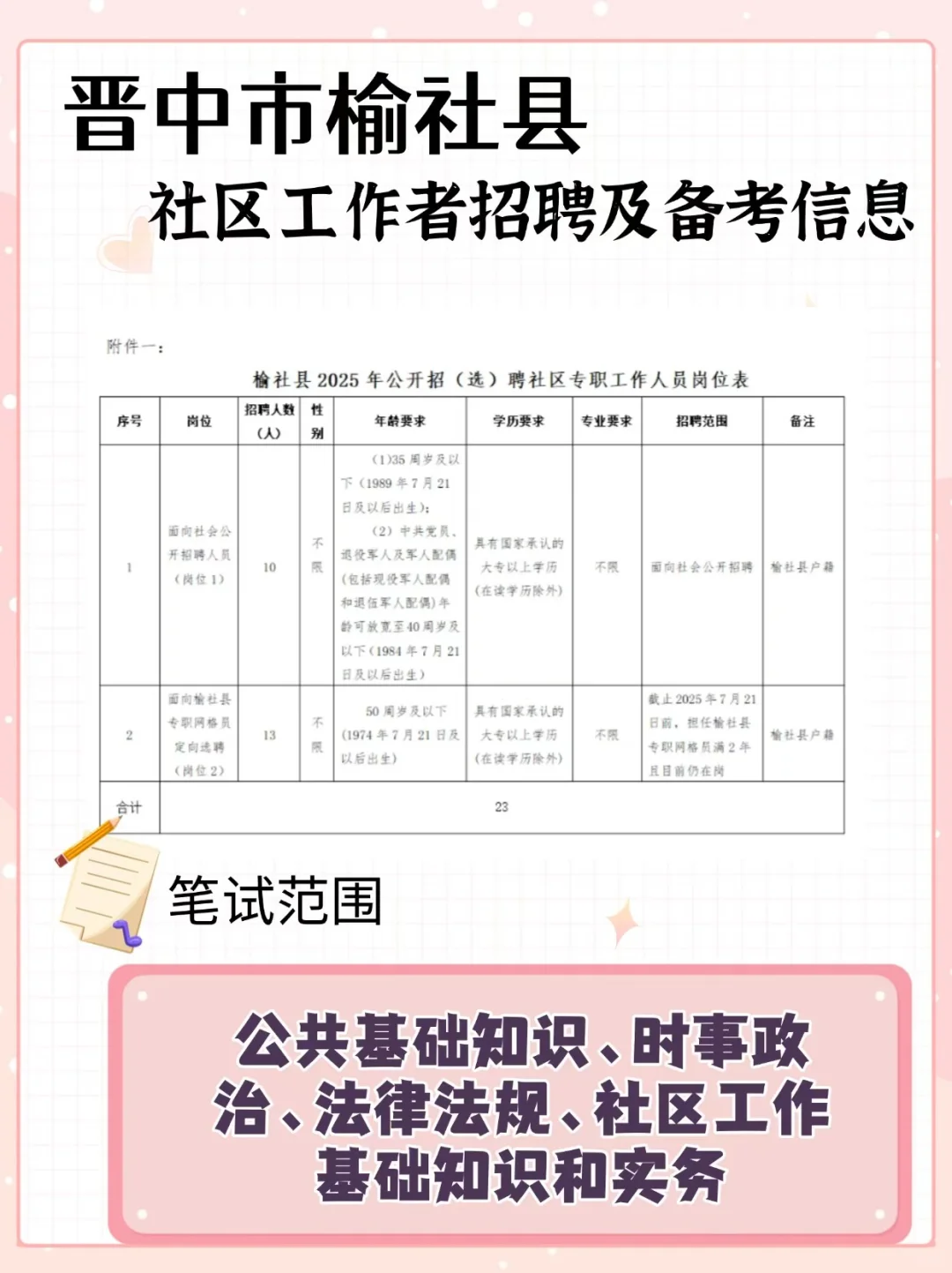 🔥25年榆社县社区工作者招聘公告及备考资料