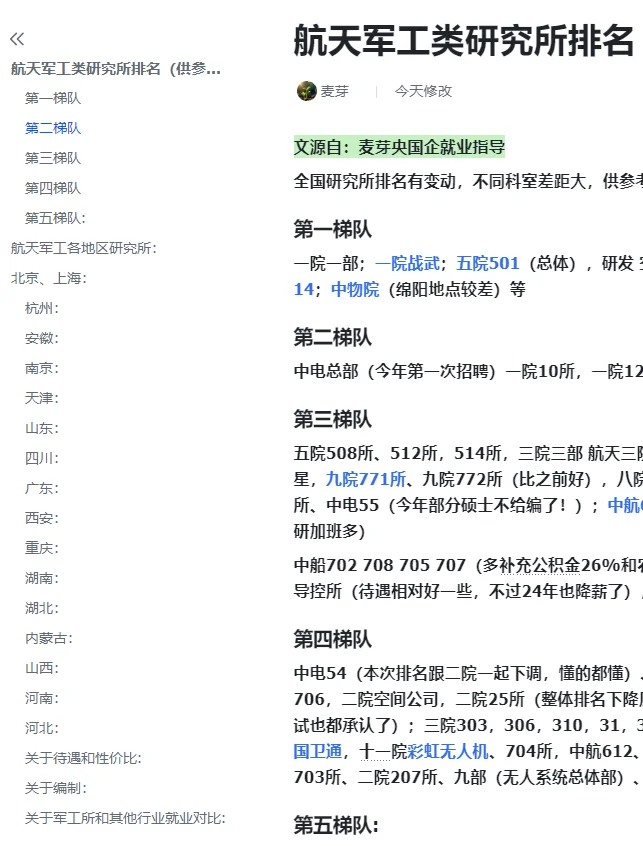 航天军工类研究所排名