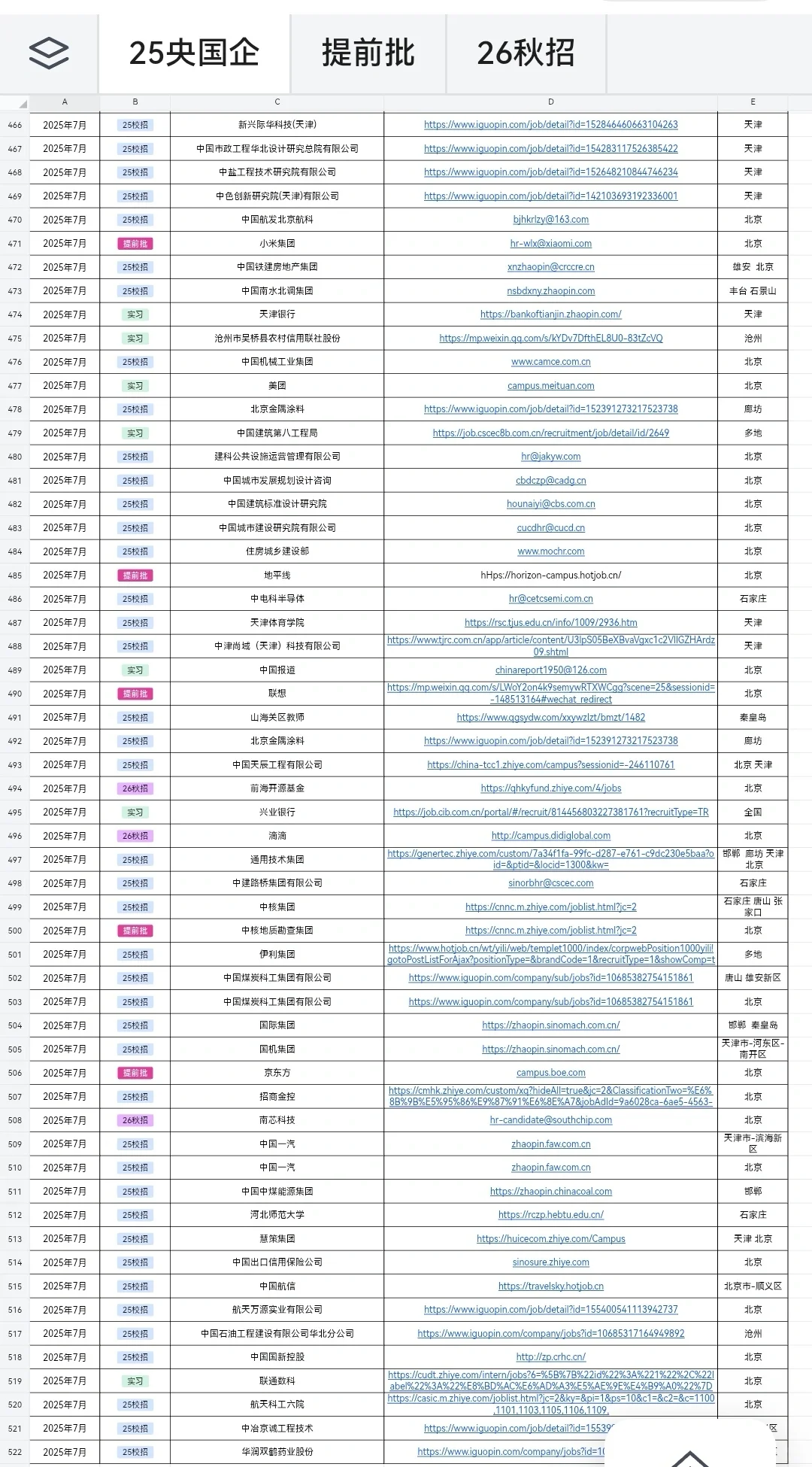 7.22河北校招两眼一睁就是投！