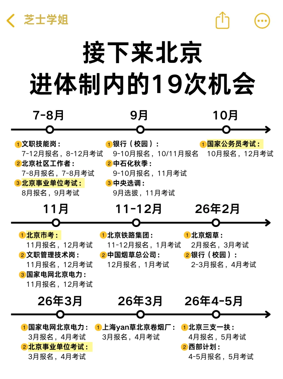 无所谓，姐要开始北京巡考了！
