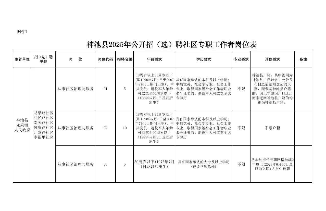 山西忻州神池县社区专职招聘笔面资料！