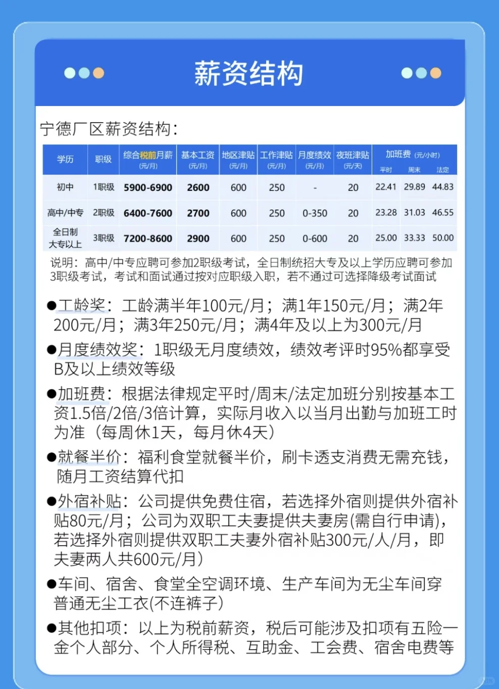 七月份蓝领招聘信息