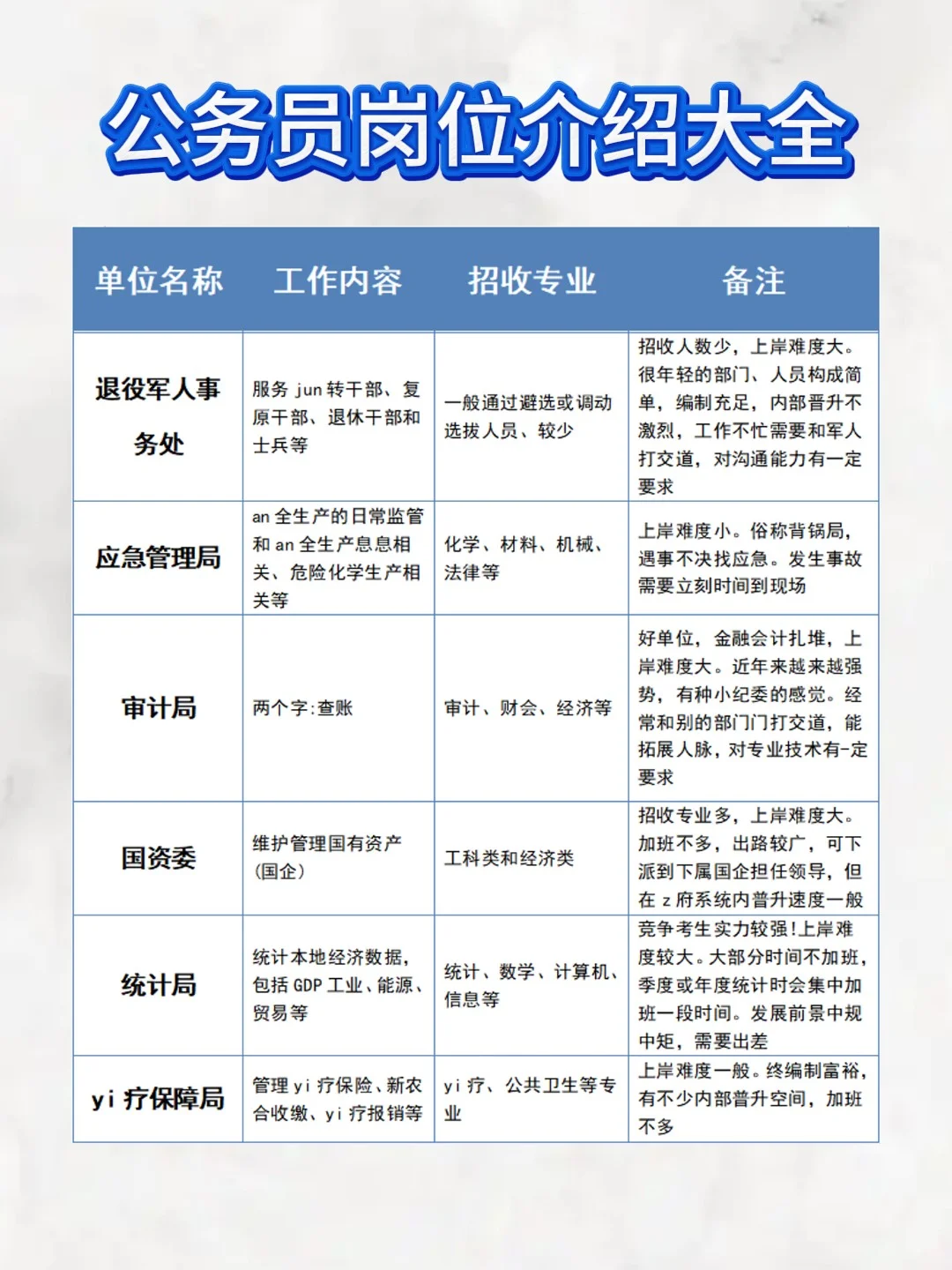公务员岗位介绍一览表