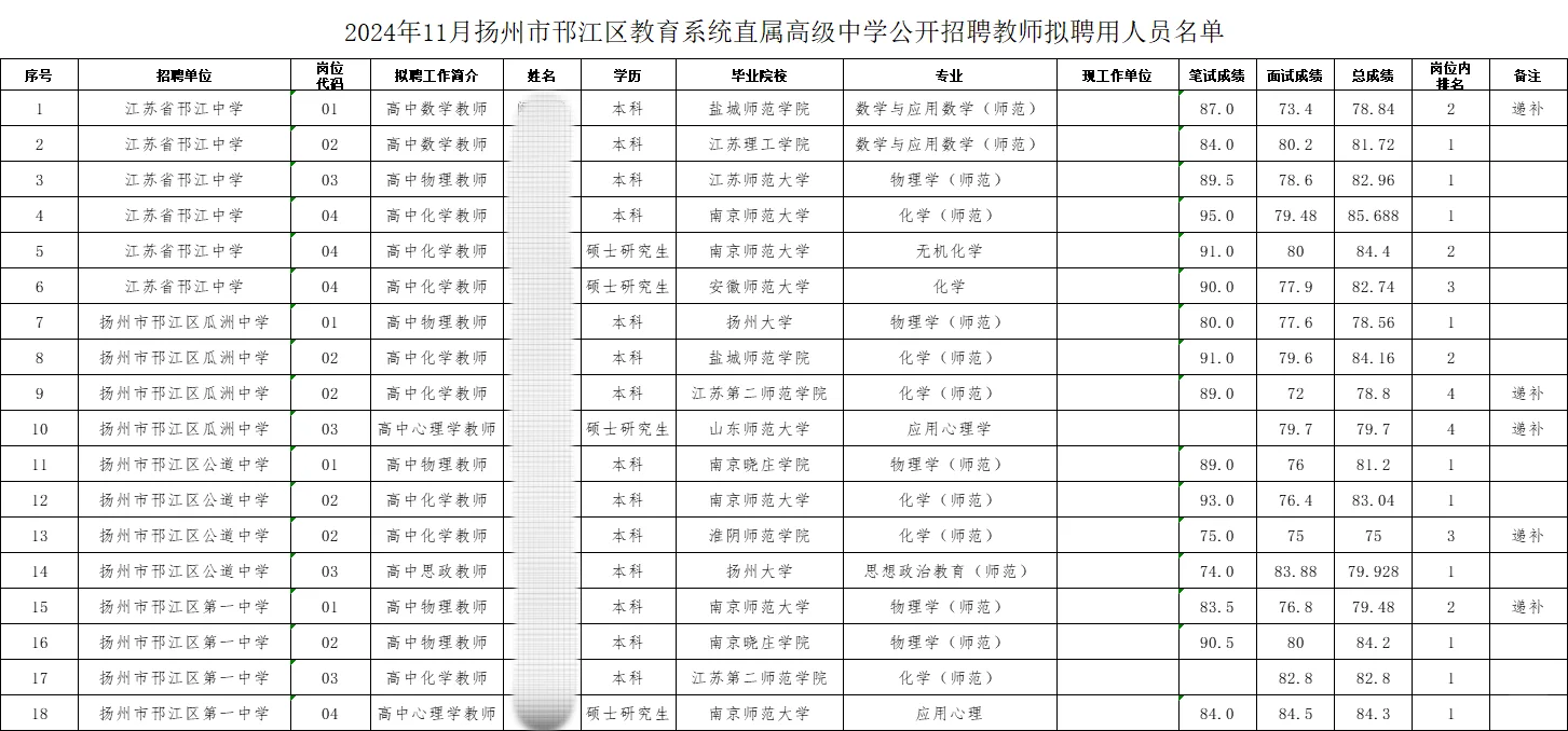扬州市邗江区拟聘名单公示