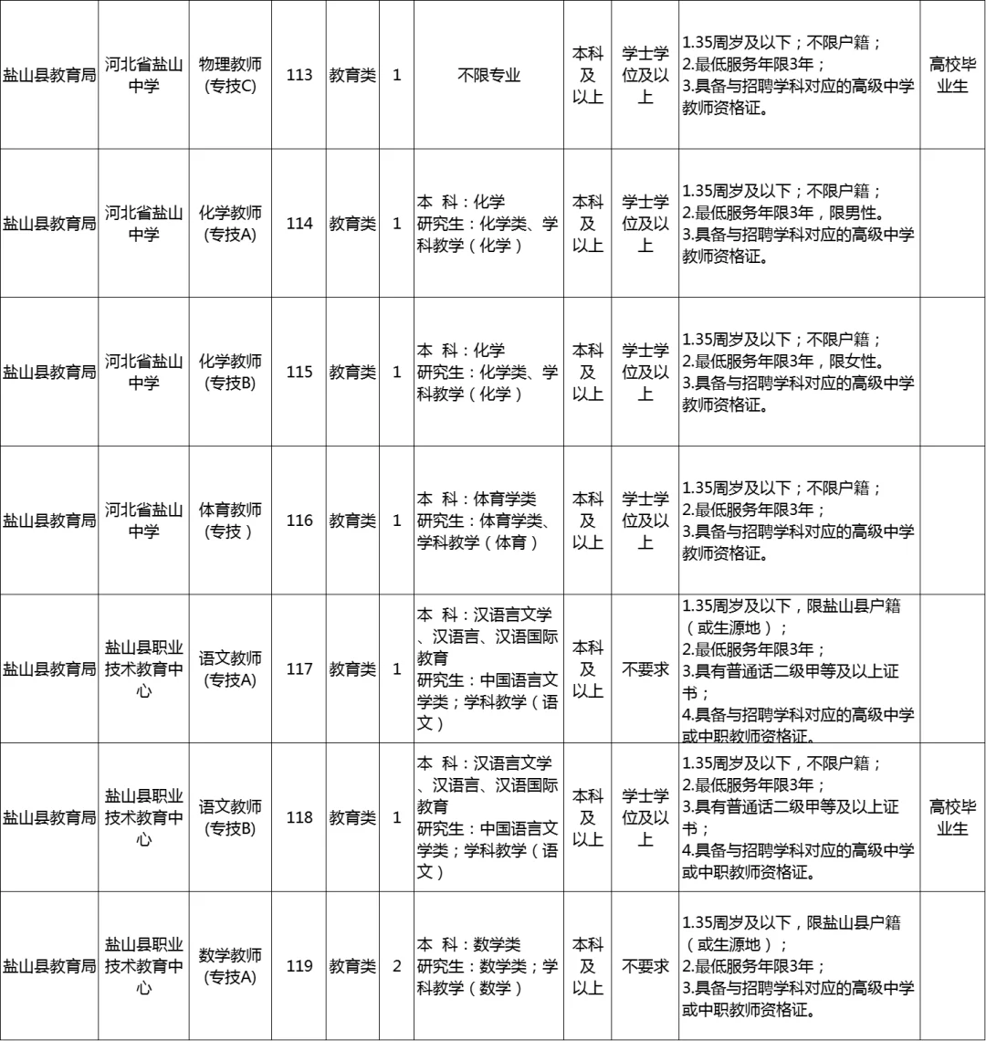 盐山事业编今日报名截止(附岗位表)