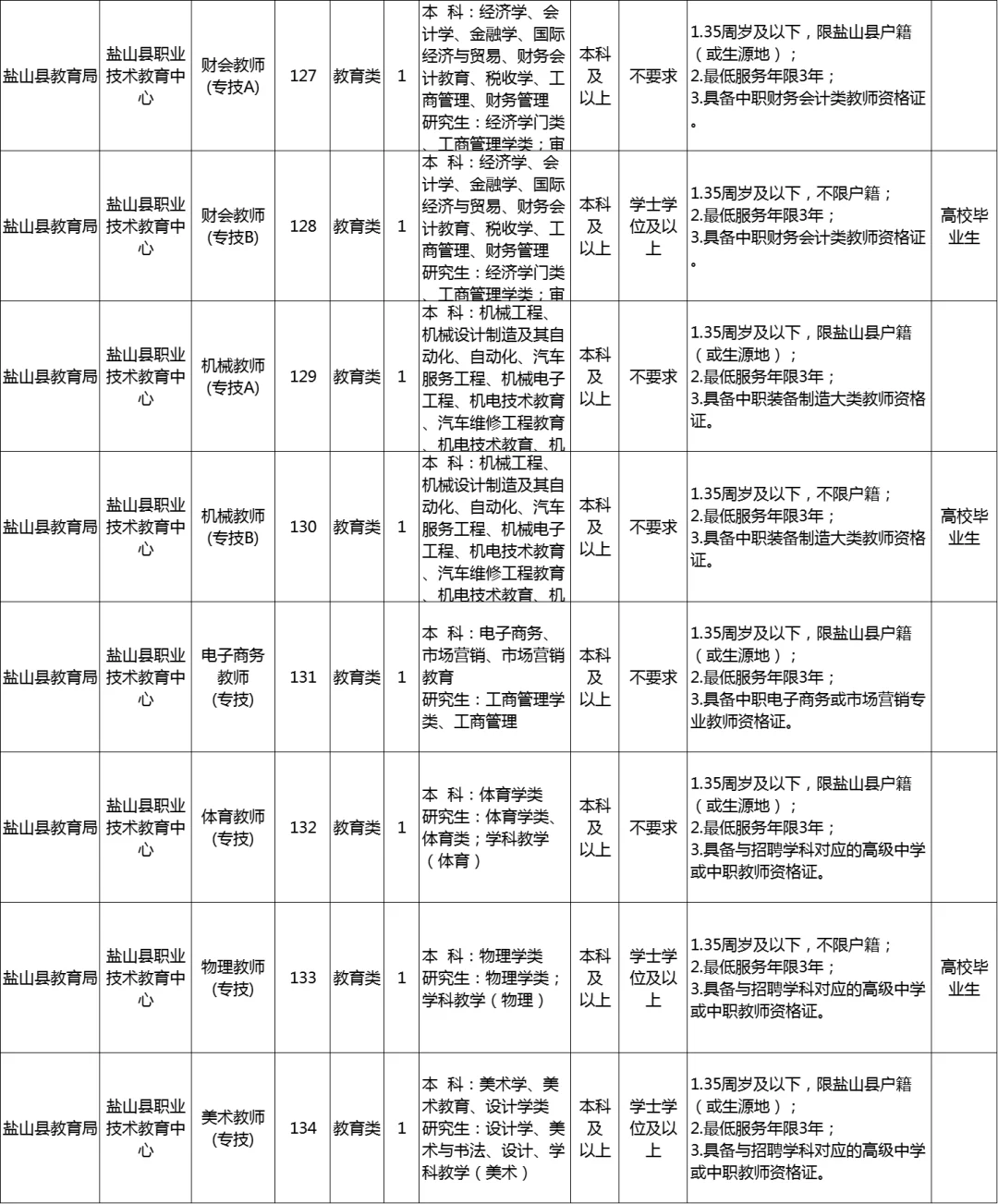 盐山事业编今日报名截止(附岗位表)