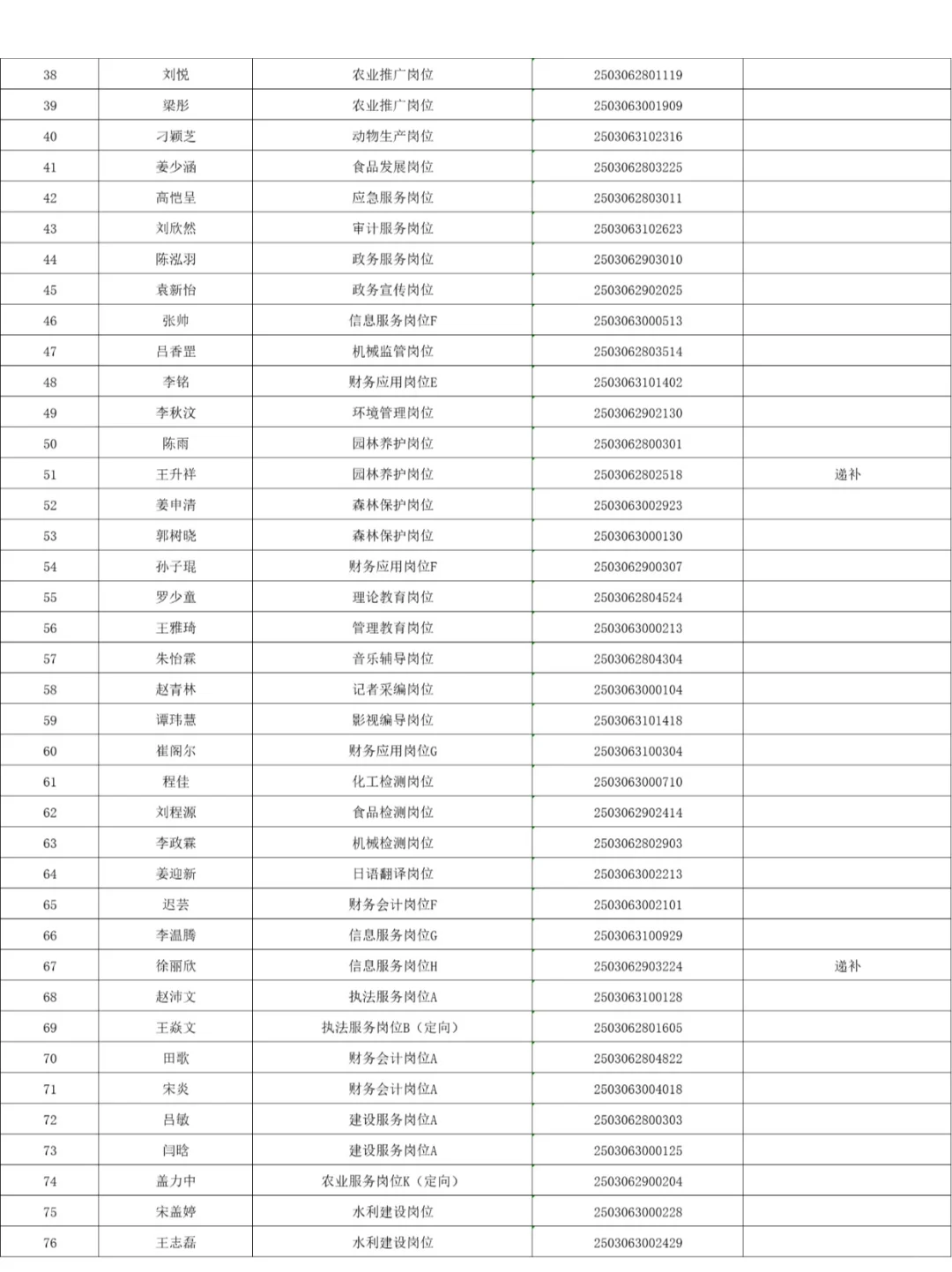 新发布！25莱阳事业单位首批拟聘166人公示