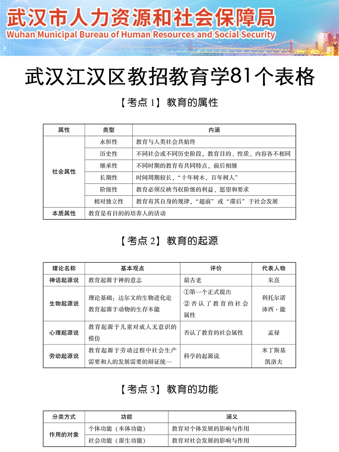 给大家普及一下武汉江汉区编外聘用制教招的
