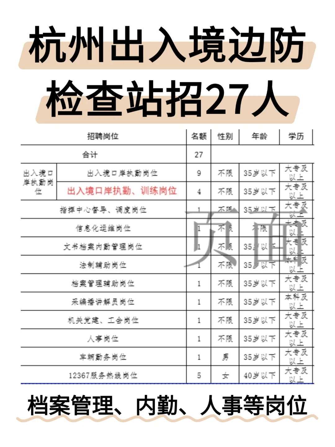 杭州出入境边防检查站招27人