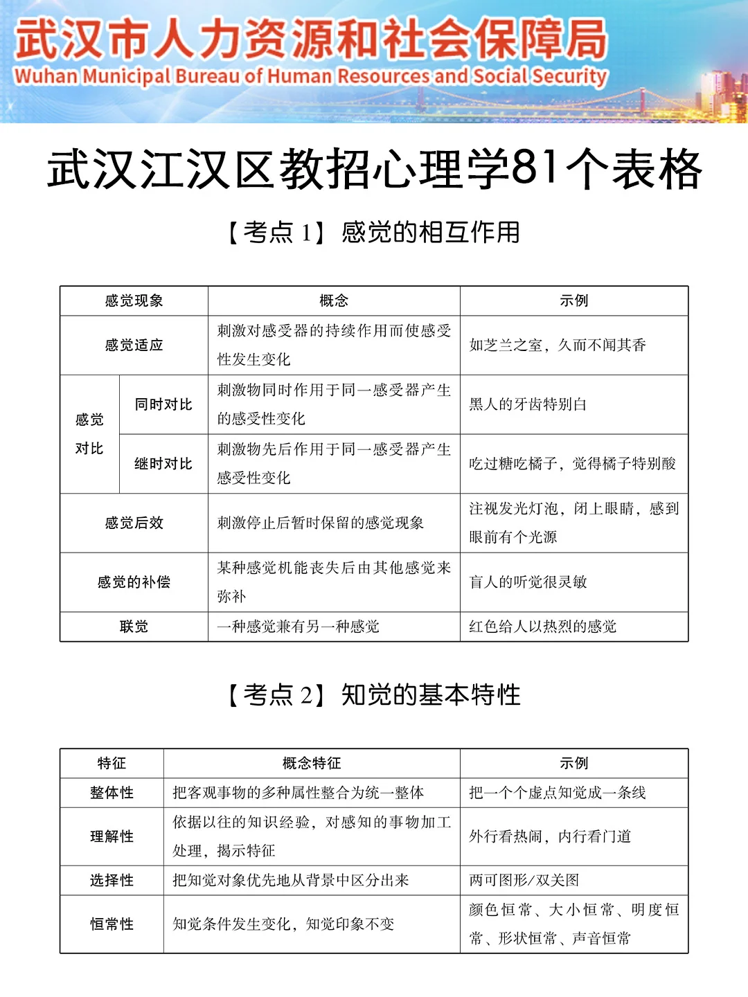 给大家普及一下武汉江汉区编外聘用制教招的