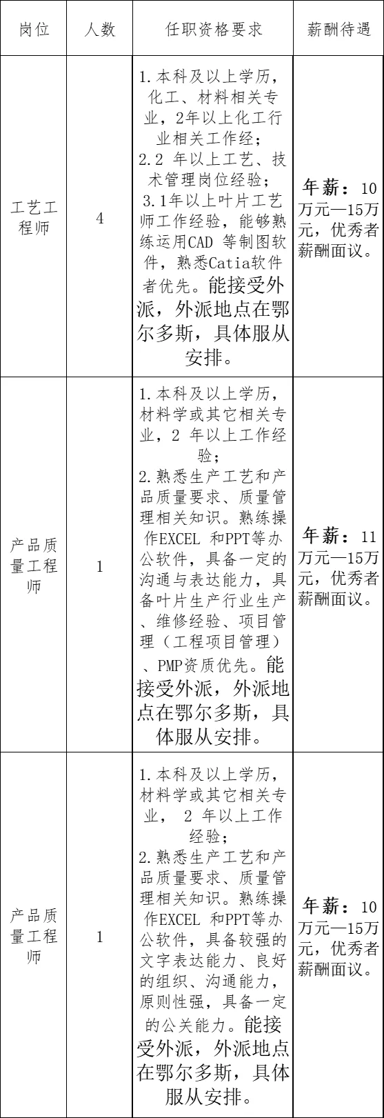 株洲央企单位招聘