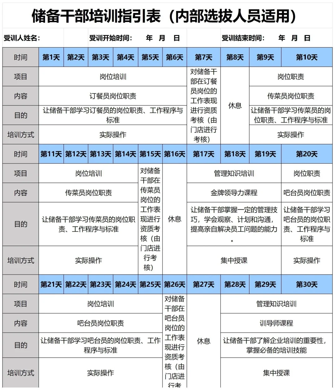 储备干部培养是人力资源最重要的工作之一