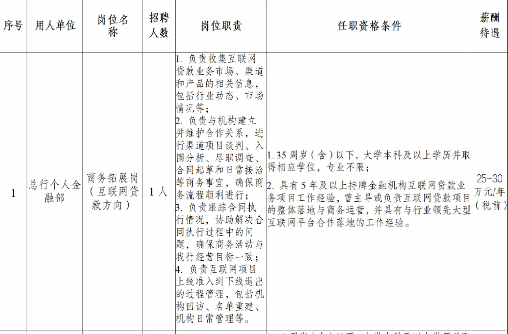 成都银行总行招聘公告