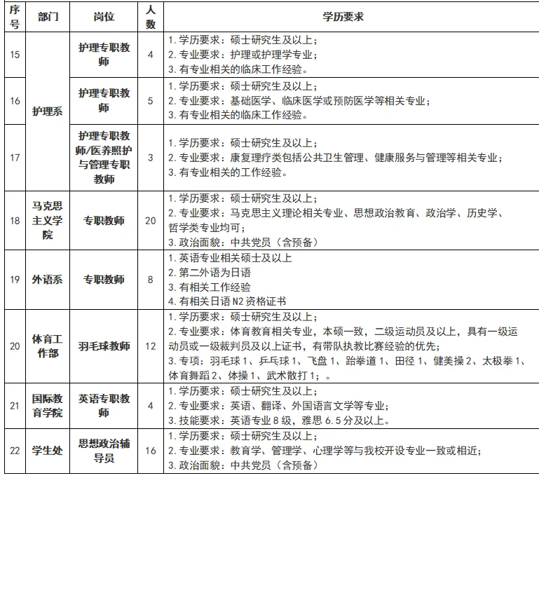 民办本科院校人才储备