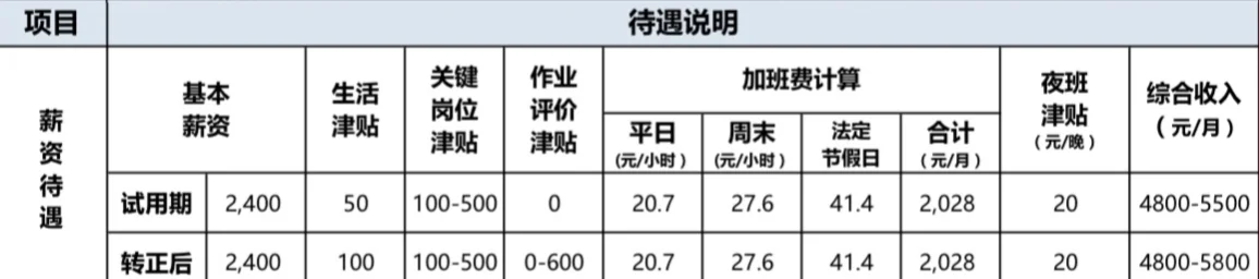 📢【高薪招聘】岗位直招正式工！福利超多