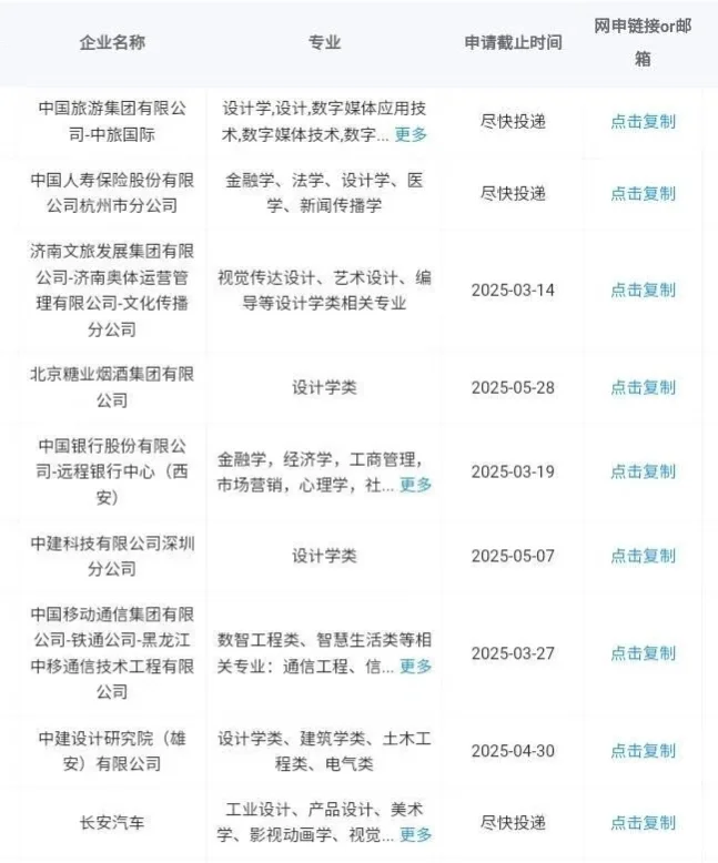 学设计的大学生不要错过这些国央企哦