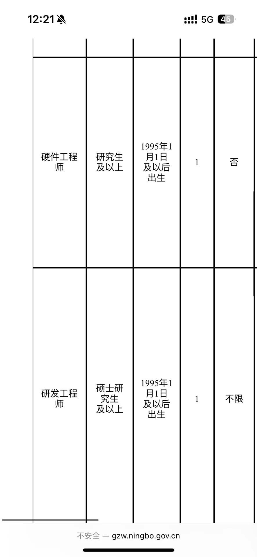 浙江城市数字技术有限公司招聘，招聘6个岗位