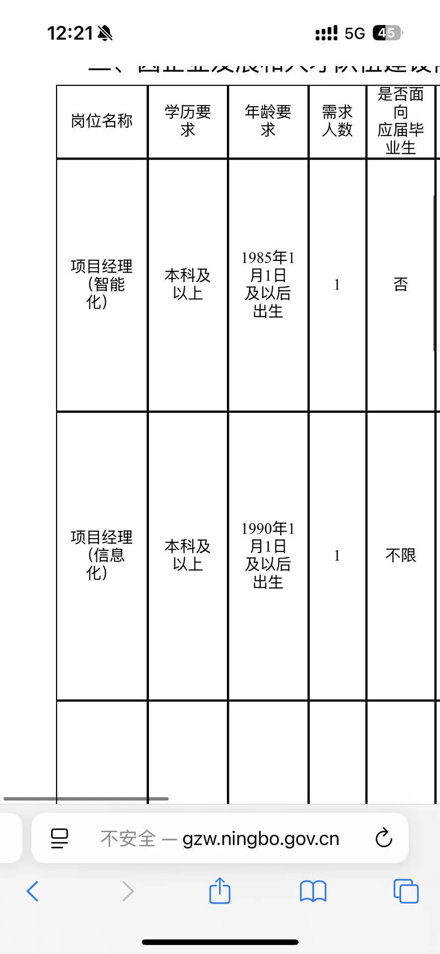 浙江城市数字技术有限公司招聘，招聘6个岗位