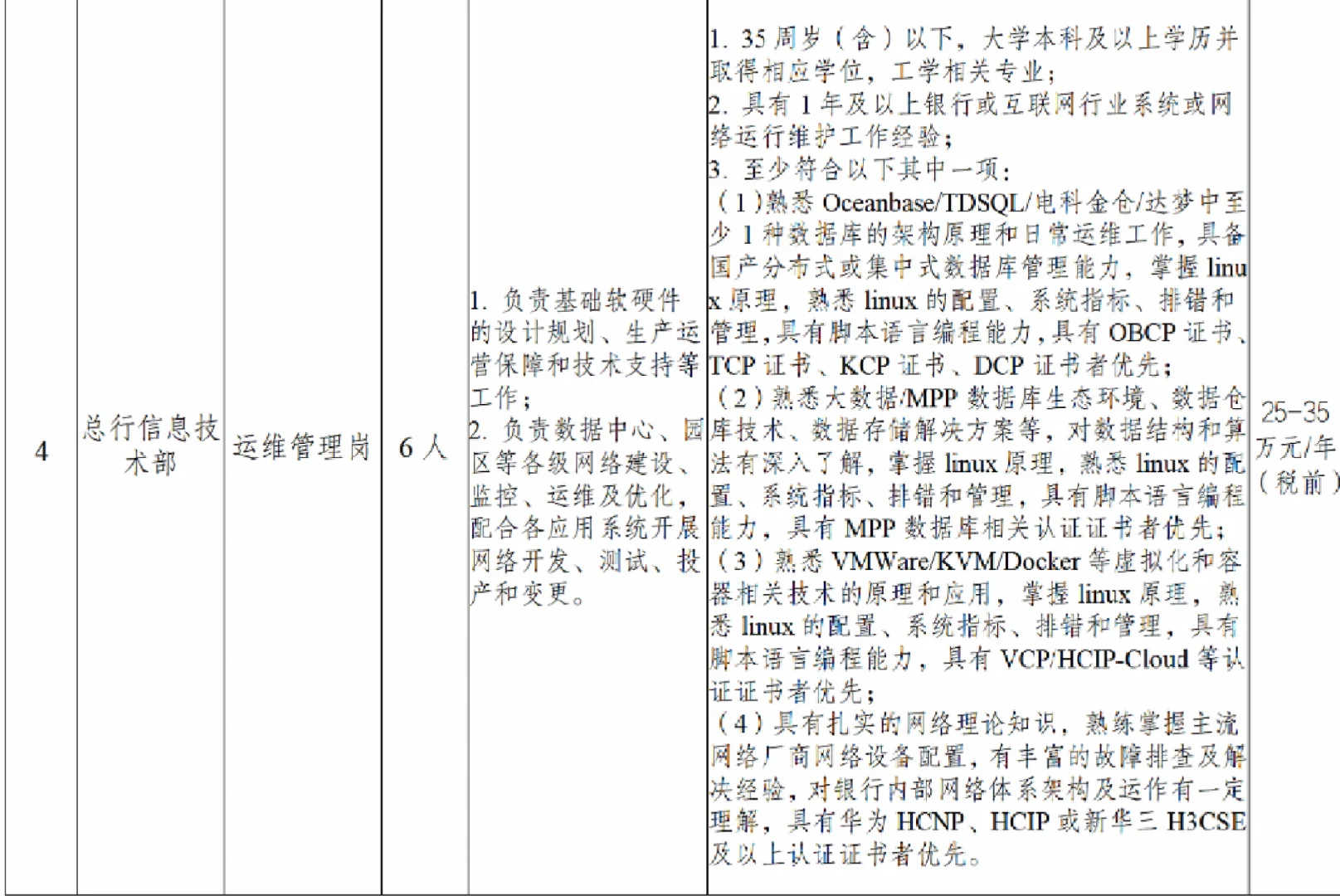 成都银行总行招聘公告
