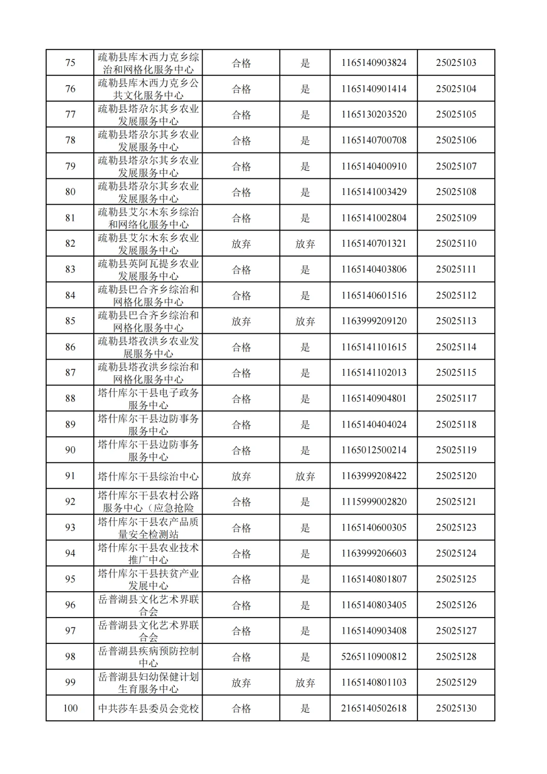 25新疆事业单位拟录用公示！（喀什）