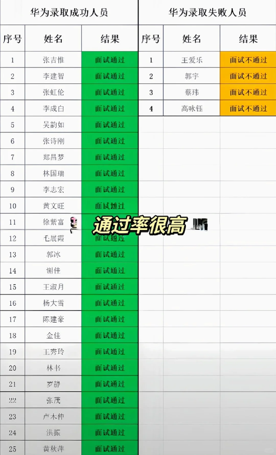 直面高温的福利，快来华为❗❗❗
