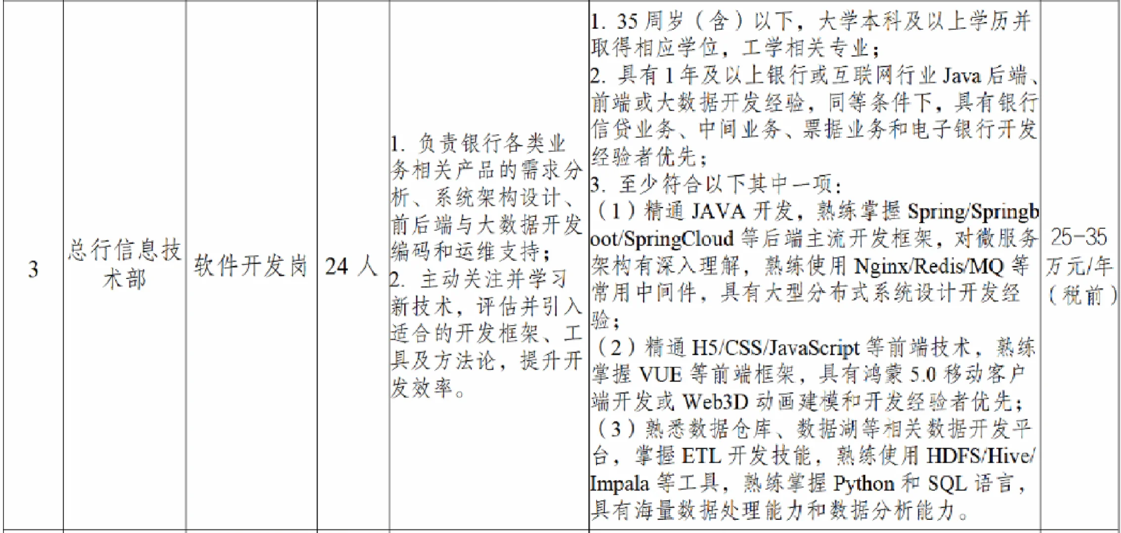 成都银行总行招聘公告