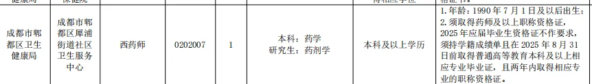 成都郫都区卫健局招聘药学1人