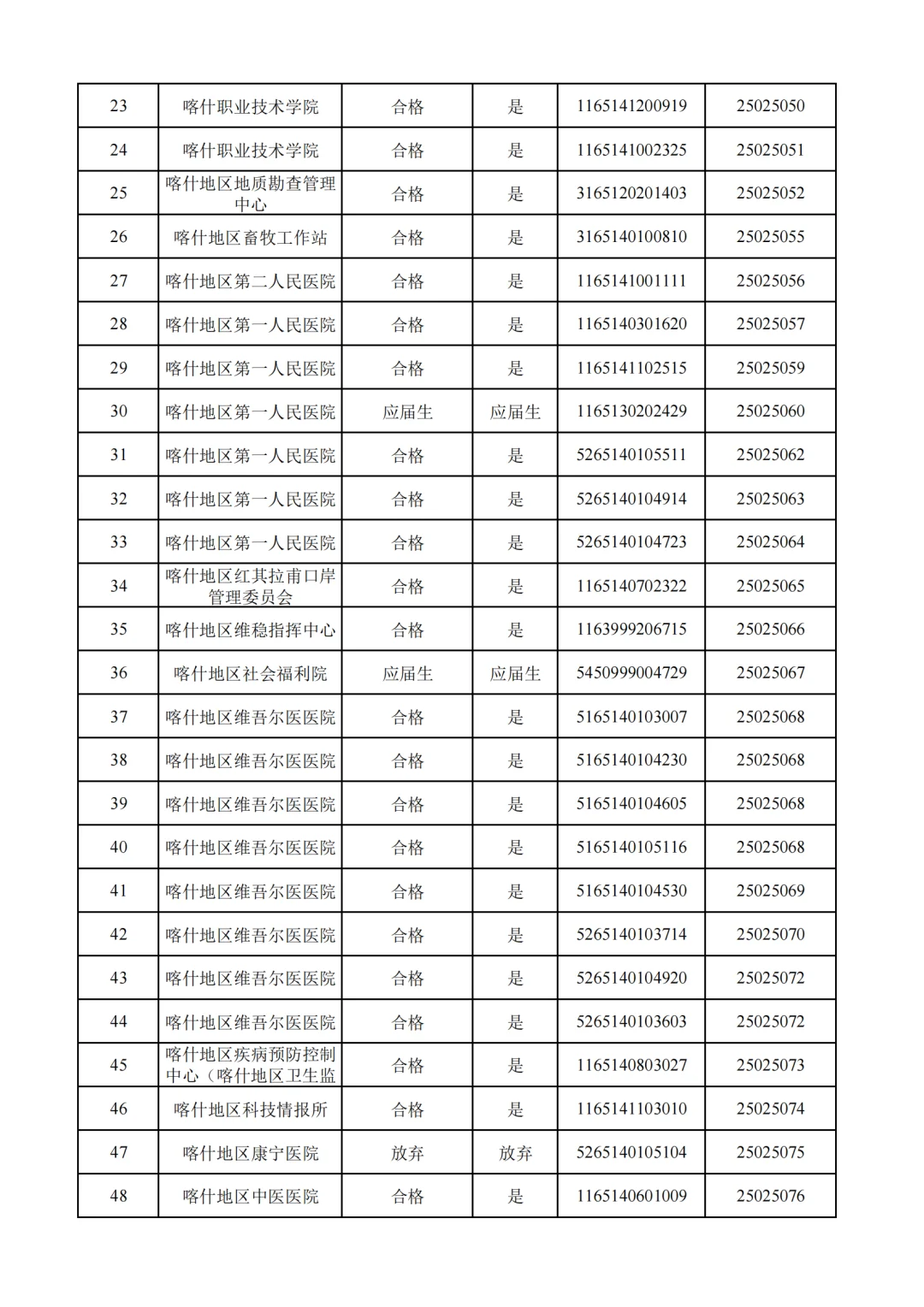 25新疆事业单位拟录用公示！（喀什）
