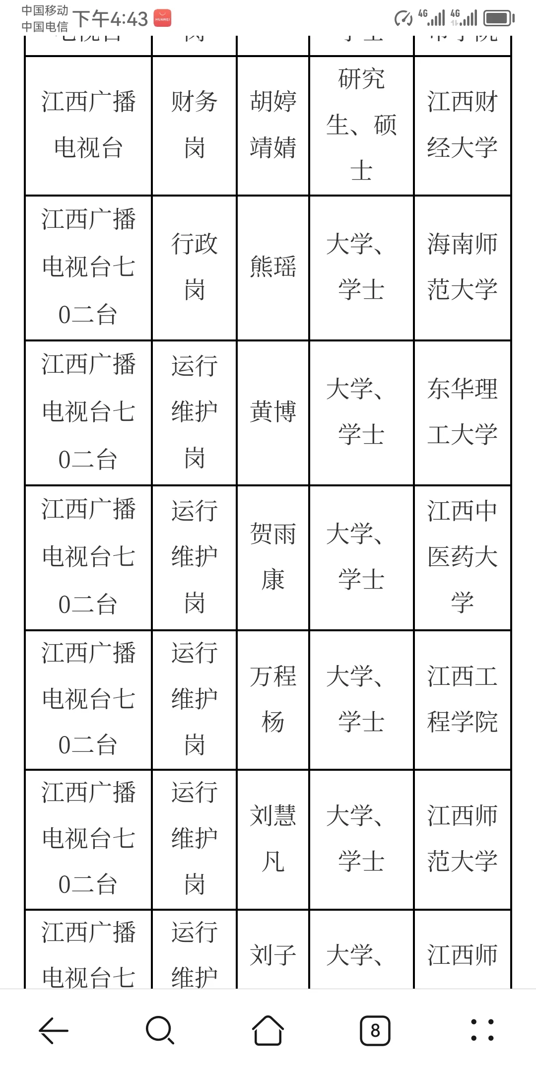 江西省直事业单位部分拟聘人员公示名单