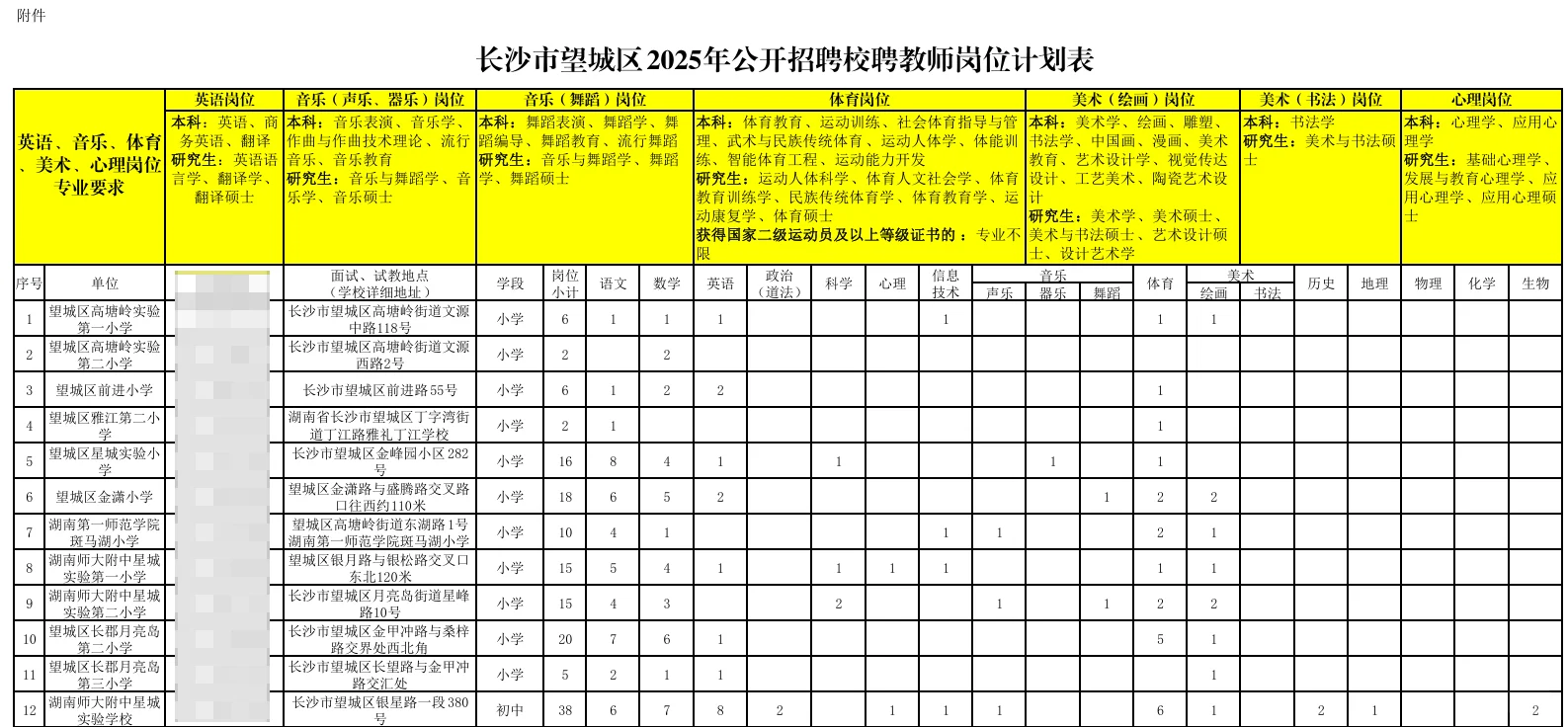 先面试再笔试！长沙望城区教师招聘来了！