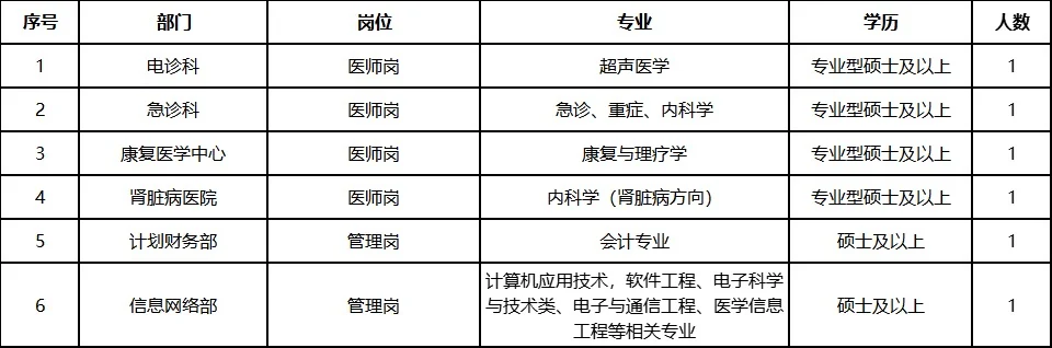 央企编制！辽宁电力中心医院招聘6人公告！