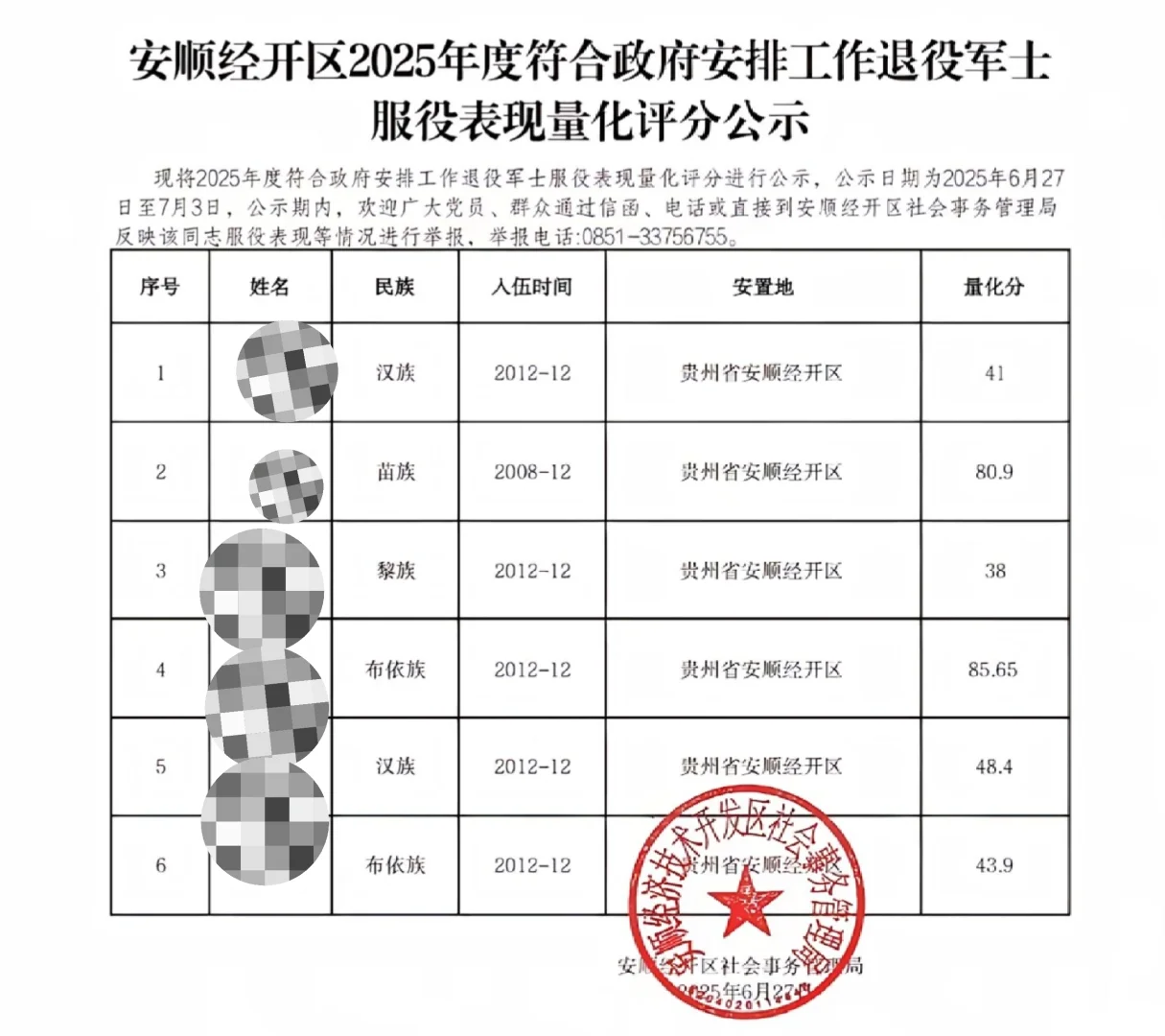 兄弟，你能排第几？？