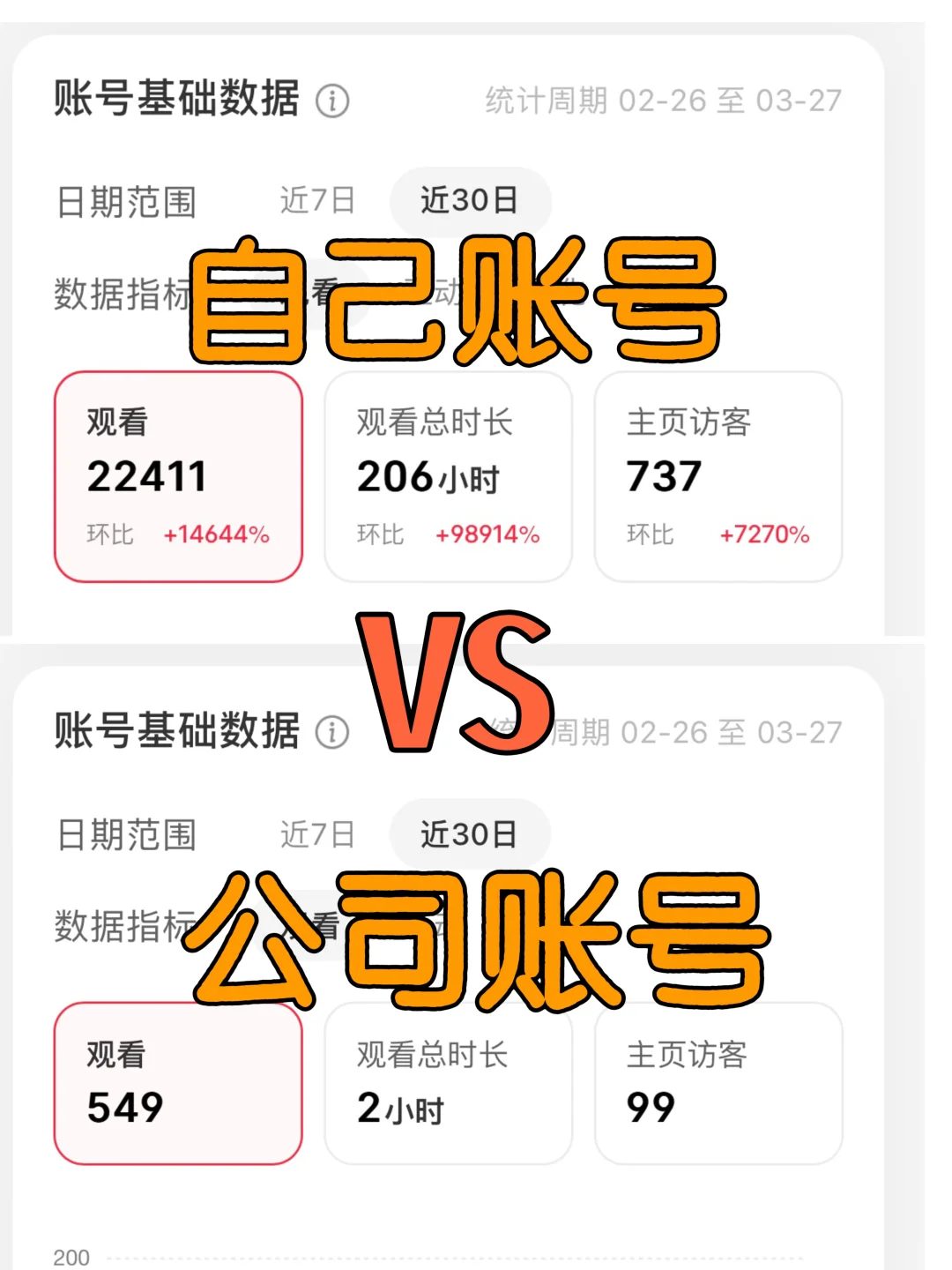 公司账号和自己账号的差距…😭