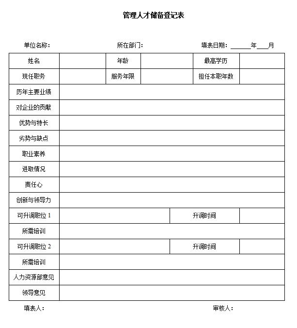 🔥管理人才储备登记表