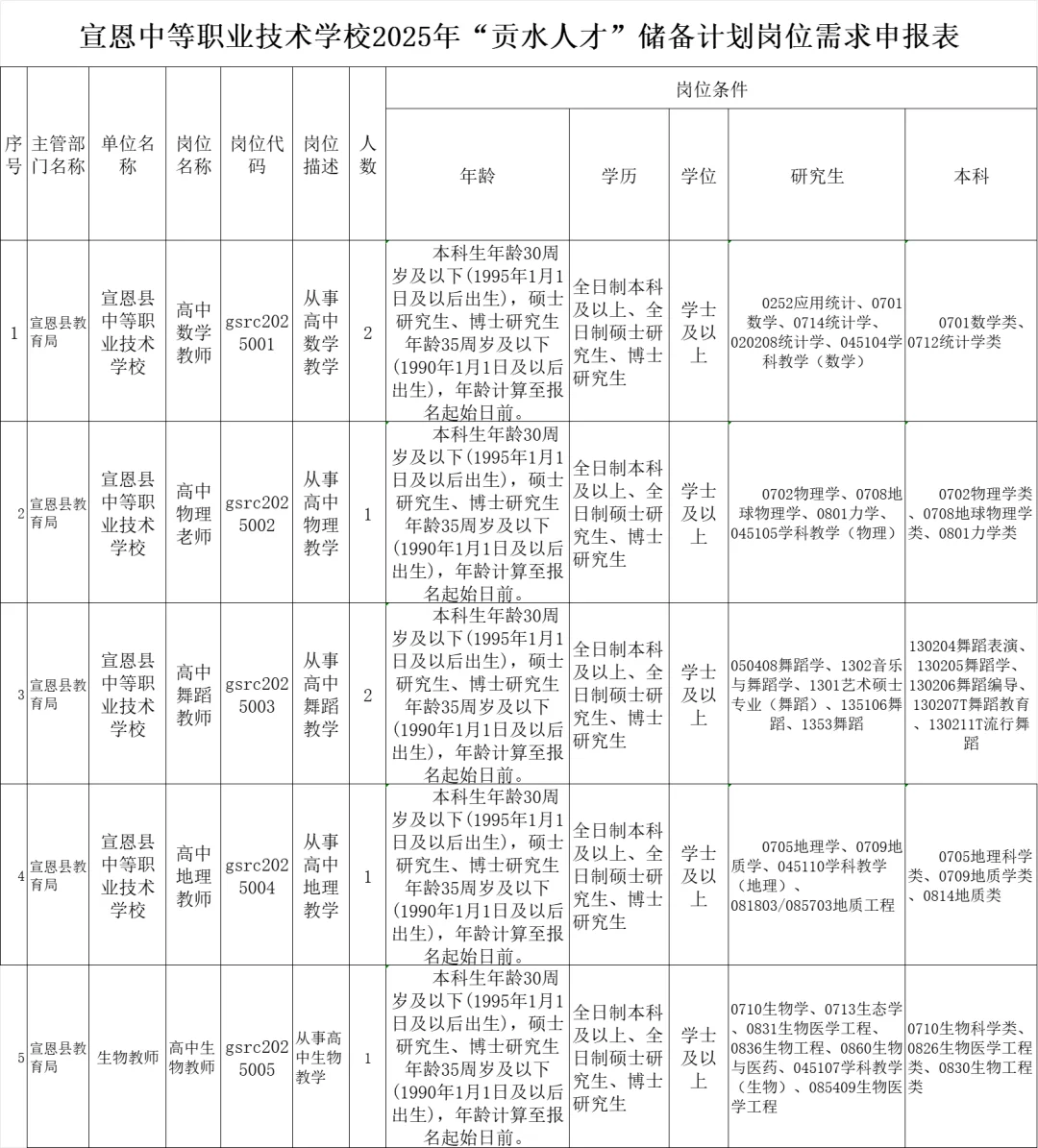 宣恩县中等职业技术学校储备人才7人公告