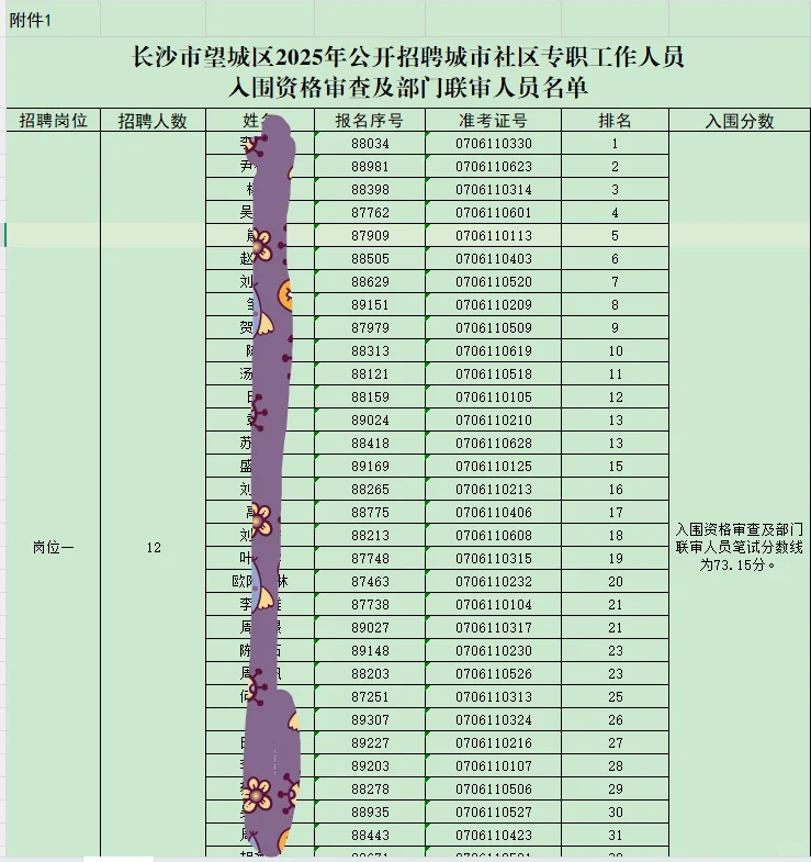 望城社区工作者入面分数