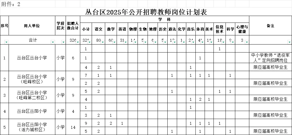 丛台区教师编