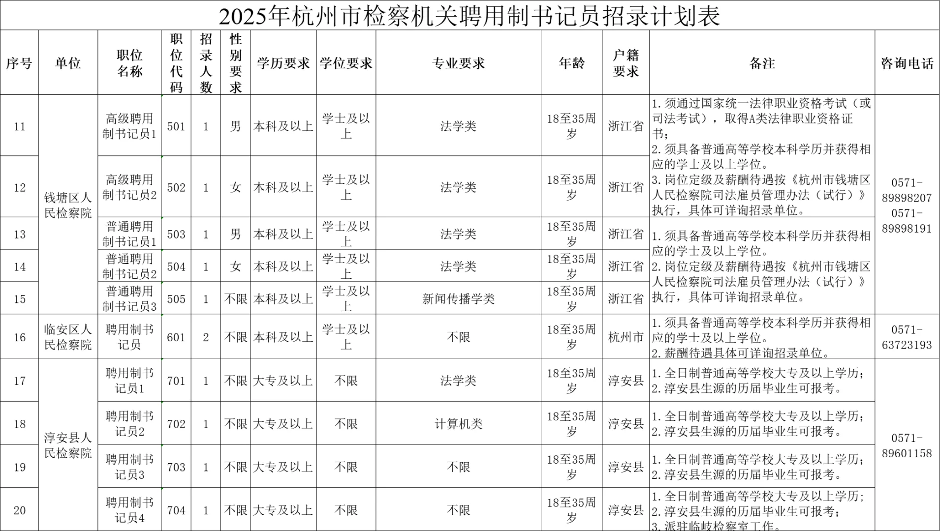 年薪高至15-17w！杭州检察院书记员招30人