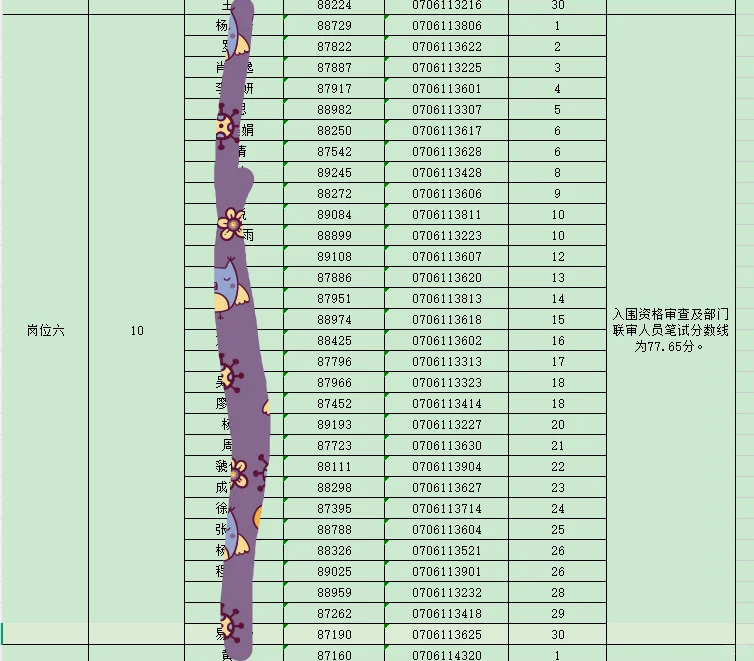 望城社区工作者入面分数