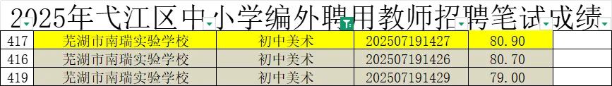 芜湖弋江区区聘出成绩啦！