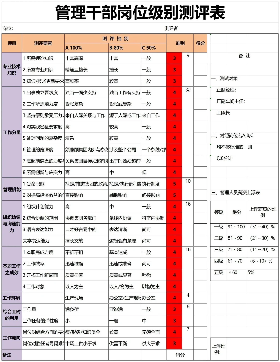 储备干部培养是人力资源最重要的工作之一