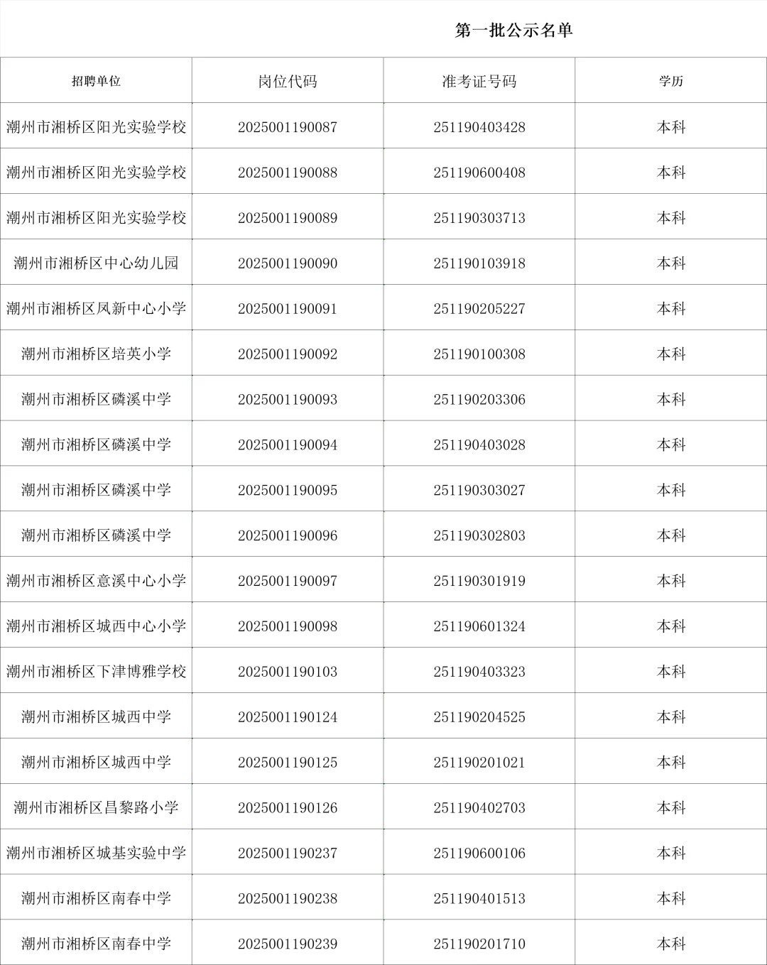 湘桥区招聘教师拟聘名单！