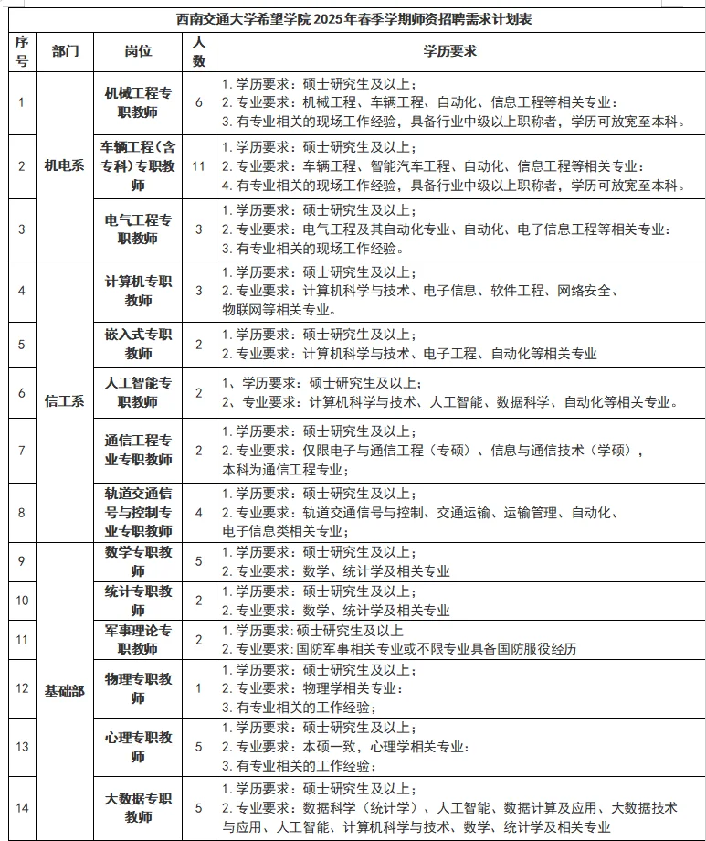 民办本科院校人才储备