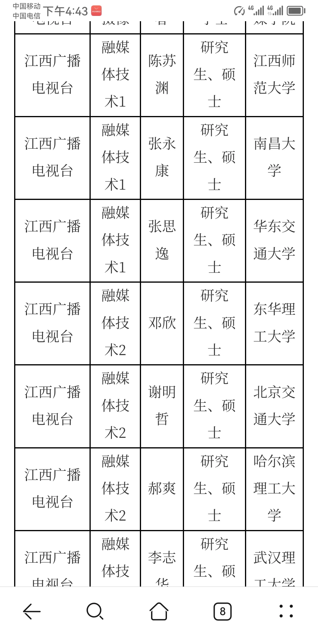 江西省直事业单位部分拟聘人员公示名单