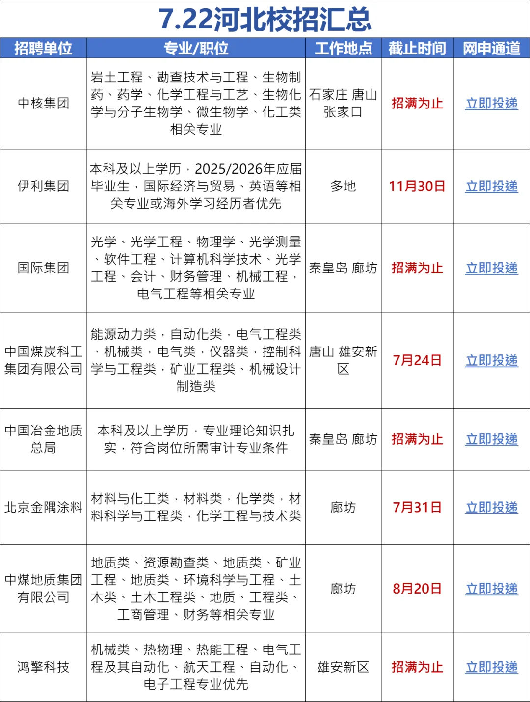 河北校招怎么又了这么多免笔试！
