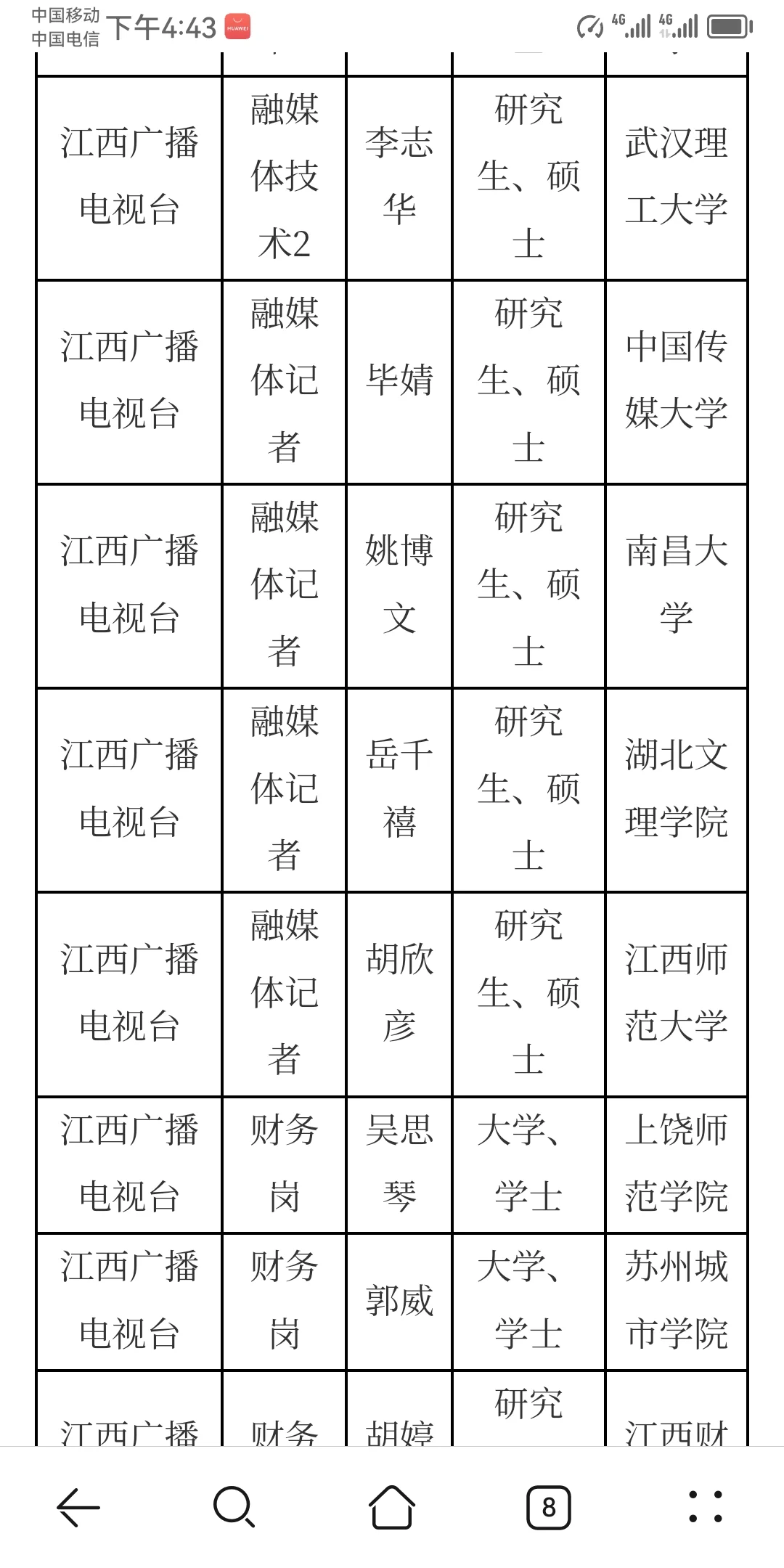 江西省直事业单位部分拟聘人员公示名单