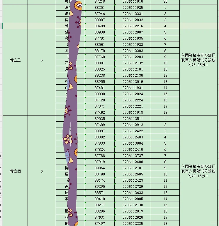 望城社区工作者入面分数