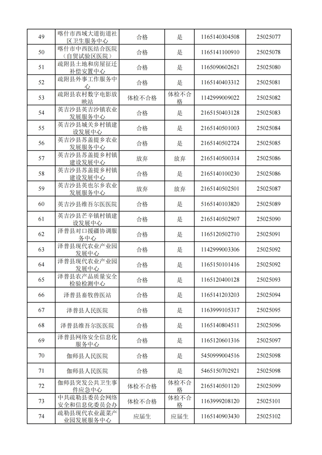 25新疆事业单位拟录用公示！（喀什）