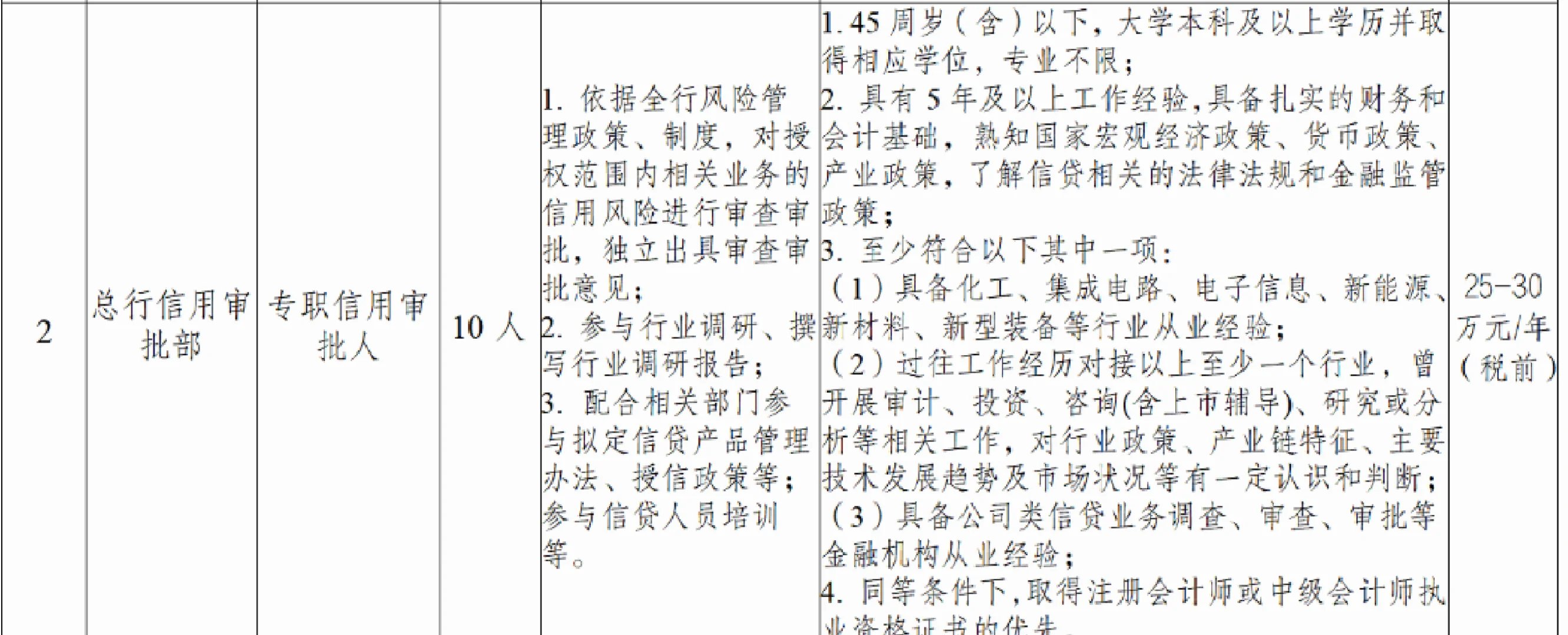 成都银行总行招聘公告